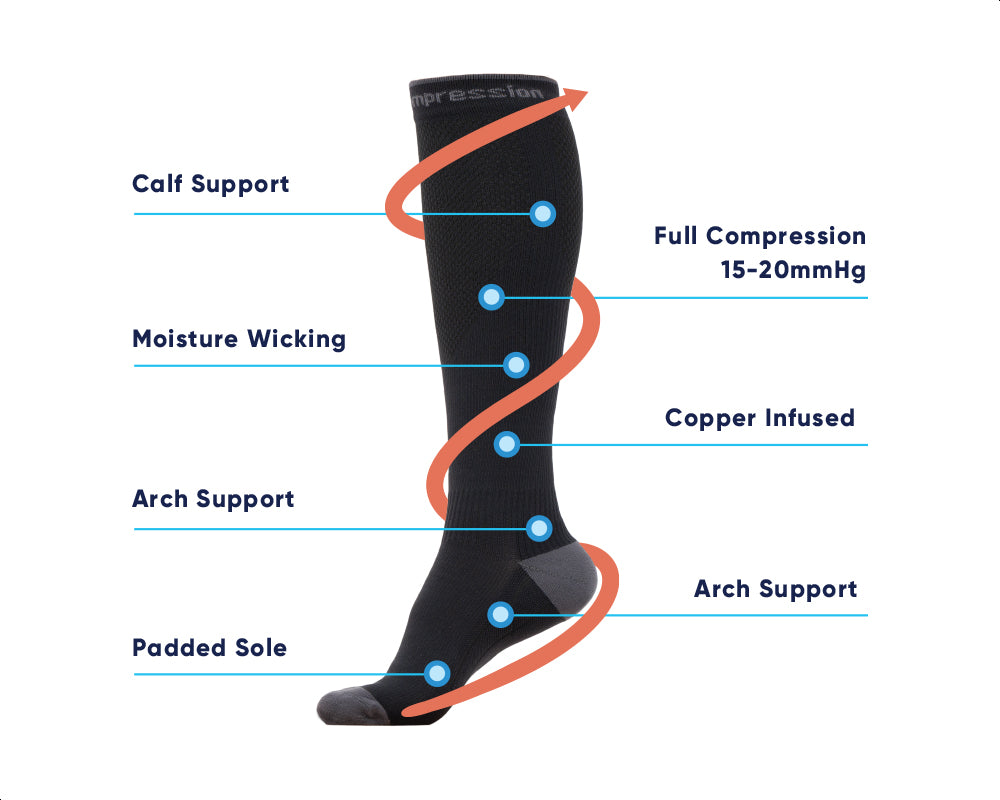 Now selling Copper Compression Powerknit Knee-High Socks. Premium features include 15-20mmHg compression, copper-infused knit, arch support, padded sole, calf support, moisture wicking and breathable knit. Order now