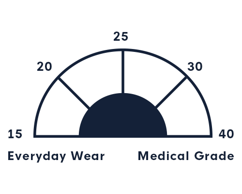 Compression Levels - Understanding mmHg – Copper Compression