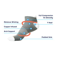 Load image into Gallery viewer, PowerKnit Compression Socks Combination Pack