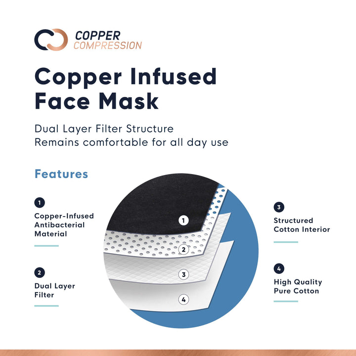 Copper Infused Face Mask- 2 Pack